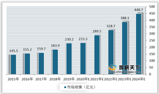 我国智能车机主要应用于高档汽车领域 行业整体利润水平较为可观