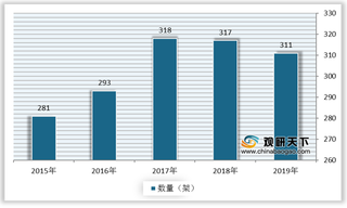 需求增多驱动我国公务机运营行业向好发展 湾流宇航占据主要市场