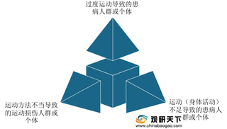 运动医学行业优质植入级原材料国产供应数量较少 整体解决方案生产能力有待提高