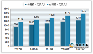 我国注射剂行业市场规模波动式增长 其中化药注射剂占比较大