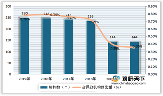 我国精神疾病服务机构数持续减少 医院数量及总收入稳定上升