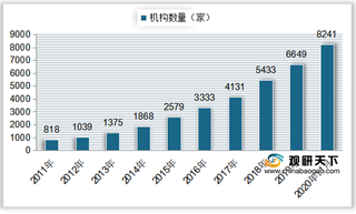 政策利好 我国心理咨询行业机构数、持证人数、市场规模逐年上升