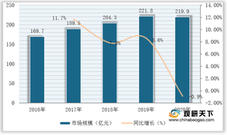 颜值经济驱动 我国口服美容用品需求上升 年轻女性为主要用户群体