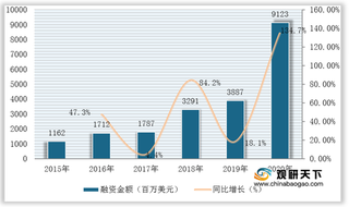 资本热情高涨 全球mRNA疫苗研发进程加速 中国相关专利位居前列