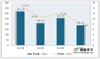 我国榨汁机需求强劲 零售规模整体稳定增长 九阳品牌竞争优势明显