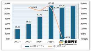 我国新能源汽车电机行业现状及竞争：装机量有所下滑 比亚迪市占比较高