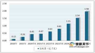 政策多方面推动余热发电行业装机量持续上升 资源利用率提升空间较大