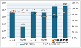 我国电工钢行业现状：产能产量及利用率均小幅提升 进出口贸易呈顺差