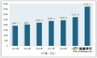 2020年我国冰柜行业产销量大幅增长 产销率突破100% 线上为主要销售渠道