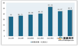 我国办公椅行业商业价值较高且销售规模持续增长 海外市场空间较大