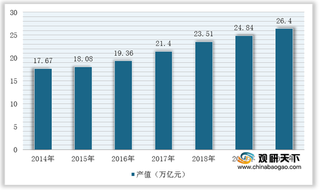 政策及下游需求推动 我国建筑设计行业经济效益持续向好发展