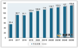 我国湿式除尘器行业现状：发电厂为第一大应用领域 市场规模速增