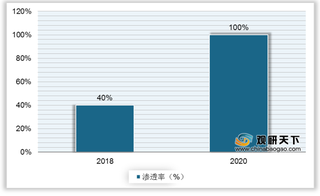 我国轮胎压力监测系统行业得益于政策推动 市场仍有较大提升空间