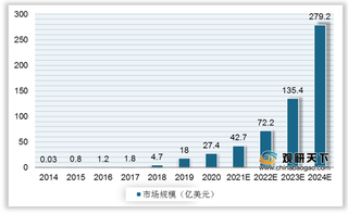 我国双特异性抗体行业市场规模迅猛扩张 投资和合作开发热潮不断