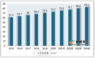 我国散射通信设备行业历经四个发展阶段 未来发展持续向好