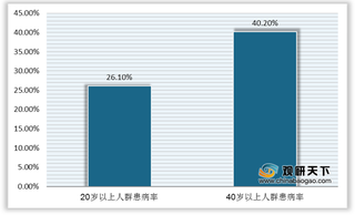 我国抗ED药物行业现状：仿制药放量推动市场规模持续增长