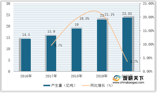 政策利好 我国建筑垃圾处理行业项目建设稳步推进 市场规模逐年扩增