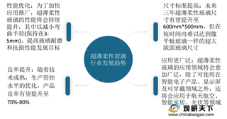 全球超薄柔性玻璃行业处于初级发展阶段 市场竞争体系尚未成型