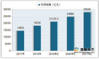 中国互联网婚庆市场规模持续上升 活跃用户数量整体呈增长趋势