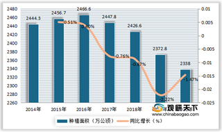 下游市场生产下滑 导致我国小麦粉需求减少 行业产量呈下降态势