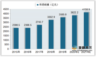 我国保健食品备案产品以国产为主 行业市场规模呈上升趋势