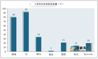 2021年3月海外重点地区新冠确诊人数、新增人数、接种疫苗情况