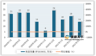 2017-2021年3月凝血因子Ⅷ批签发量及头部企业市场份额情况