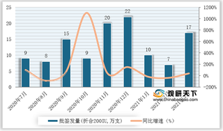 2020-2021年3月我国凝血酶原复合物批签发量及头部企业市场份额情况