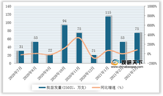 2016-2021年3月破伤风人免疫球蛋白批签发量及头部企业市场份额情况