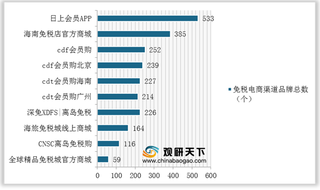 疫情催化下 我国免税电商行业蓬勃发展 中免增加线上品牌量及SKU总数