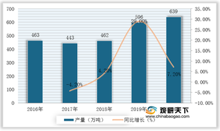 2021年我国热轧酸洗板行业产量整体保持增长 进出口贸易呈现逆差