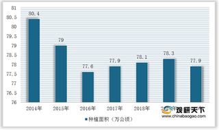 中国茄子产量居全球首位 种植面积保持增长 但出口量呈下降趋势