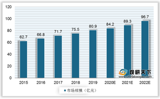 我国IBD药物行业市场规模保持稳定增势 生物抑制剂市占超六成