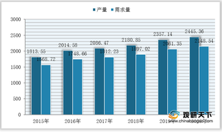 我国隔离开关需求强劲 驱动市场规模不断扩大 高压类为主要增长产品