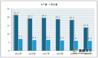 我国布鞋产需量有所下滑 但得益产品均价上升 行业市场规模仍稳定增长