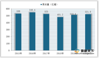 我国二片罐需求量急剧上升 驱动行业市场规模不断扩大