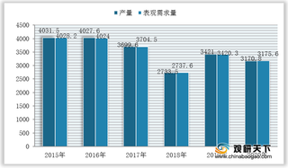 我国瓦楞纸需求量呈下滑态势 但进口量却实现快速增长