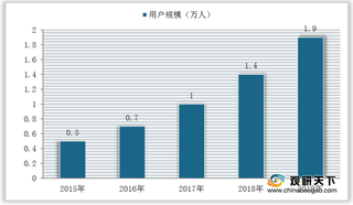 我国口含烟用户规模与消费量不断扩大 但市场体量仍为百万级别