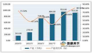 2021年我国煤制油行业产能产量快速提升 未来发展前景广阔