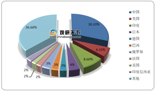 2020年我国癌症早筛行业市场现状：需求基数较大 潜在市场空间广阔