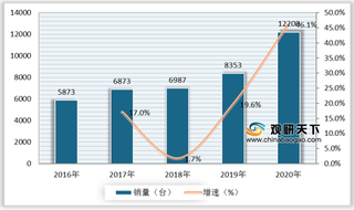 我国混凝土搅拌站销量增长快速 行业未来朝环保化、智能化方向发展