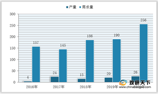 我国离子注入机市场规模实现大幅增长 集成电路为最主要应用领域