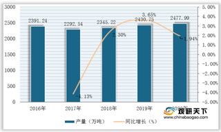 我国耐火材料产量稳定增长 但出口量额却呈逐年下滑态势