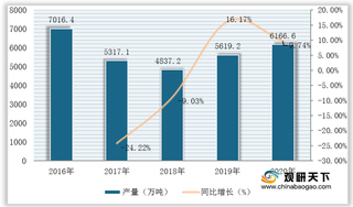 我国焊接钢管销量小幅回升 直供为主要销售渠道 出口占比逐年下降