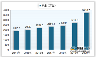 我国冷柜产销量、市场规模持续上升 线上销售渠道占主导地位