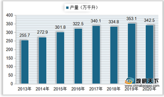 我国黄酒产量、销售收入有所下降 行业进出口呈贸易顺差态势