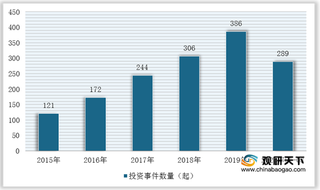 全球AI制药行业融资风起 国内众多科技企业纷纷破圈布局