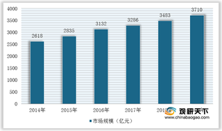 我国板式家具行业现状:市场规模增长稳定 出口需求较大