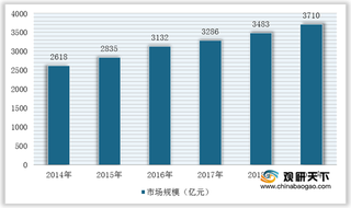 我国板式家具行业现状：市场规模增长稳定 出口需求较大