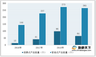 我国餐饮业油烟净化行业仍以管道式设备为主 山东生产企业数量最多